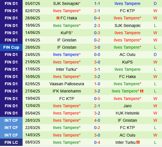 Shakhtar Donetsk vs Ilves Tampere Shakhtar Donetsk vs Ilves Tampere