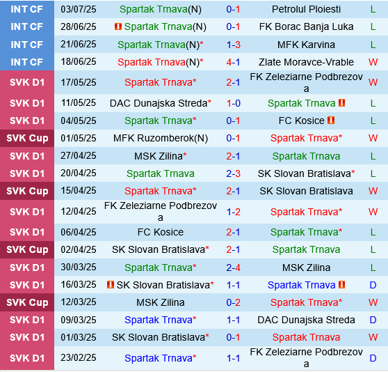 Spartak Trnava vs Hacken Spartak Trnava vs Hacken