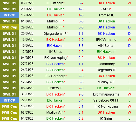 Spartak Trnava vs Hacken Spartak Trnava vs Hacken