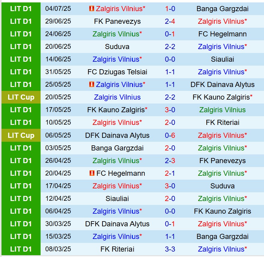 Nhận định Zalgiris Vilnius vs Hamrun Spartans 23h00 ngày 97 (Champions League) 1