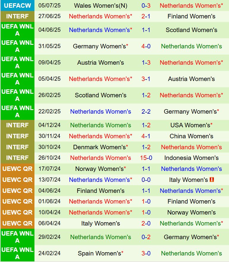 Nhận định Nữ Anh vs Nữ Hà Lan 23h00 ngày 97 (Euro 2025) 3