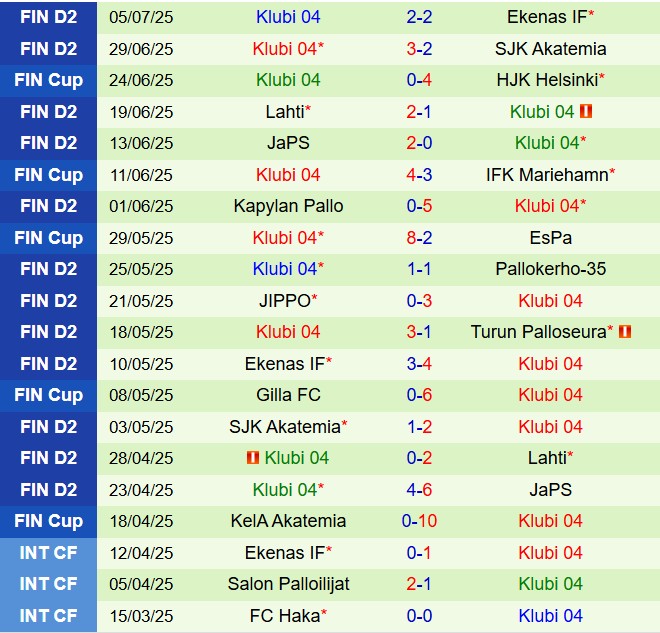Nhận định TPS vs Klubi 22h30 ngày 97 (Hạng 2 Phần Lan 2025) 3