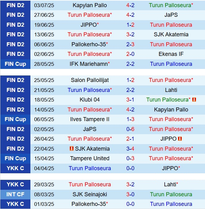 Nhận định TPS vs Klubi 22h30 ngày 97 (Hạng 2 Phần Lan 2025) 2