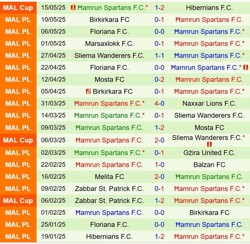 Nhận định Zalgiris Vilnius vs Hamrun Spartans 23h00 ngày 97 (Champions League) 2