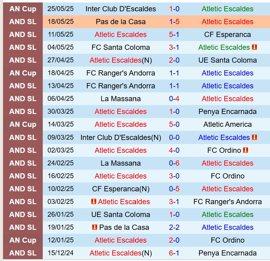 Nhận định Atletic Escaldes vs F91 Dudelange 21h00 ngày 107 (Conference League) 2 Nhận định Atletic Escaldes vs F91 Dudelange 21h00 ngày 107 (Conference League) 2