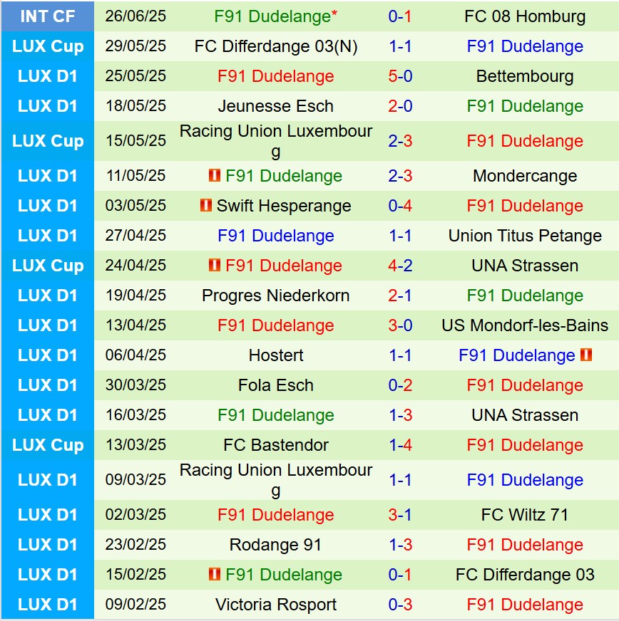 Nhận định Atletic Escaldes vs F91 Dudelange 21h00 ngày 107 (Conference League) 3 Nhận định Atletic Escaldes vs F91 Dudelange 21h00 ngày 107 (Conference League) 3