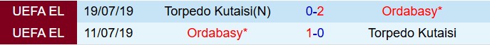 Nhận định Torpedo Kutaisi vs Ordabasy Shymkent 23h00 ngày 107 (Conference League 202526) 1