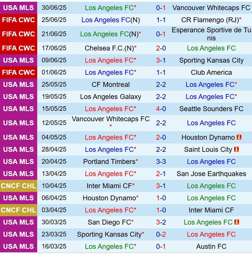 Nhận định Los Angeles FC vs Colorado Rapids 9h30 ngày 107 (Nhà nghề Mỹ) 2