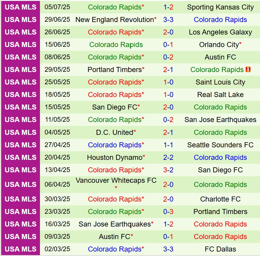 Nhận định Los Angeles FC vs Colorado Rapids 9h30 ngày 107 (Nhà nghề Mỹ) 3