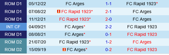 Arges Pitesti vs Rapid Bucuresti Arges Pitesti vs Rapid Bucuresti
