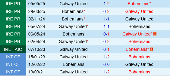 Bohemians vs Galway