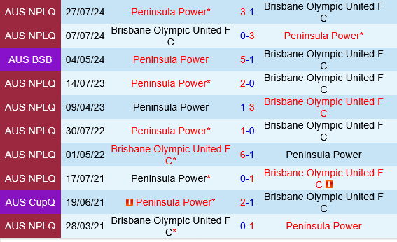 Peninsula Power vs Brisbane Olympic