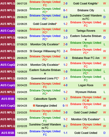 Peninsula Power vs Brisbane Olympic