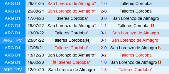 Talleres vs San Lorenzo
