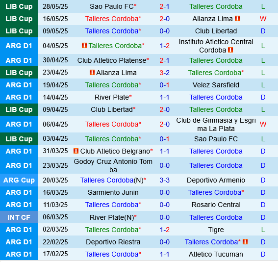 Talleres vs San Lorenzo