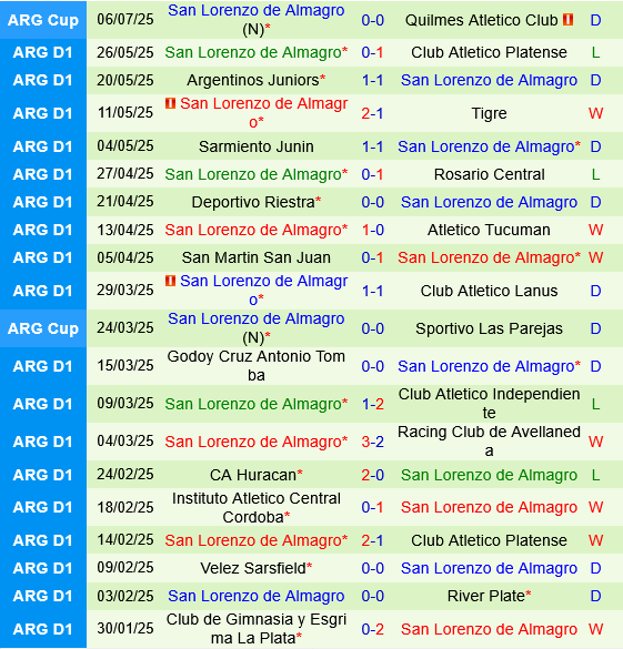 Talleres vs San Lorenzo