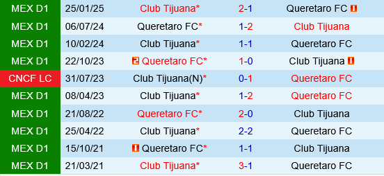 Tijuana vs Queretaro