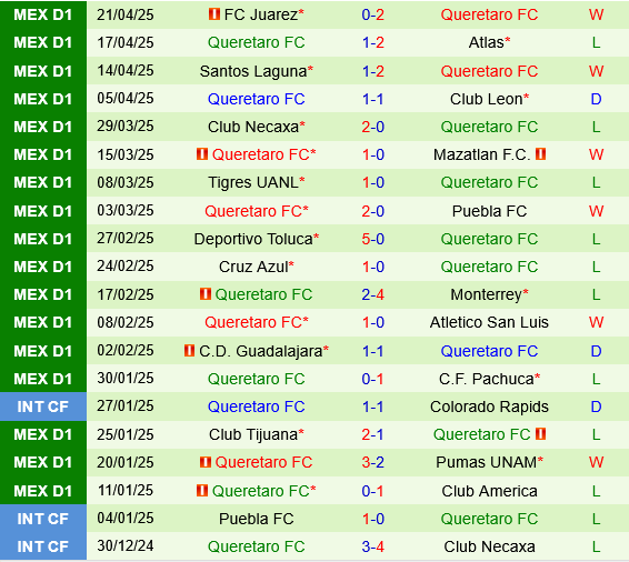 Tijuana vs Queretaro