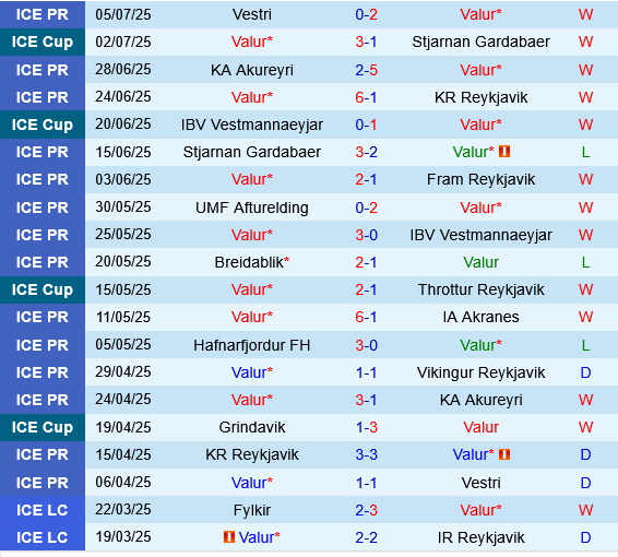 Valur vs Flora Tallinn