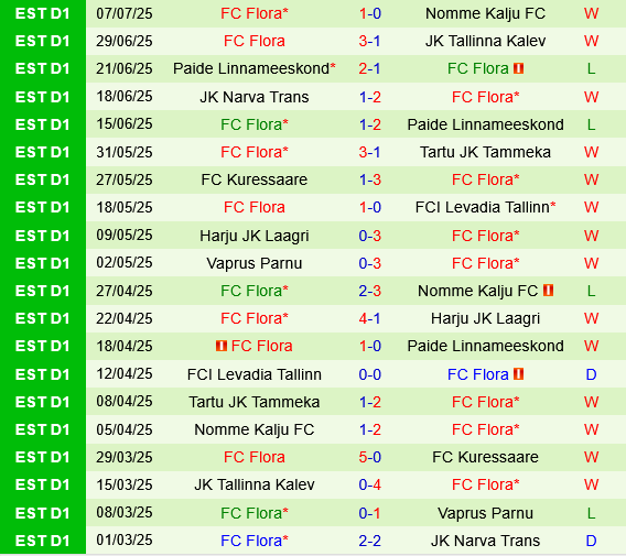 Valur vs Flora Tallinn