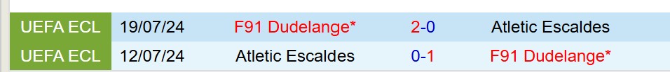 Nhận định Atletic Escaldes vs F91 Dudelange 21h00 ngày 107 (Conference League) 1 Nhận định Atletic Escaldes vs F91 Dudelange 21h00 ngày 107 (Conference League) 1