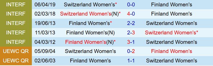 Nu Phan Lan vs Nu Thuy Si