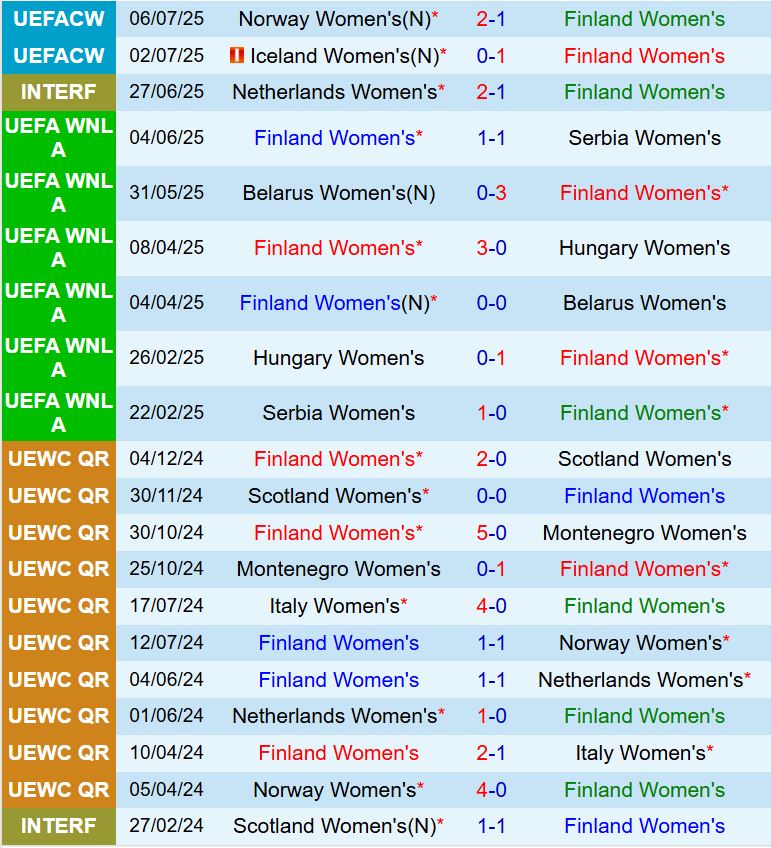 Nhận định Nữ Phần Lan vs Nữ Thụy Sĩ 2h00 ngày 117 (Euro 2025) 1