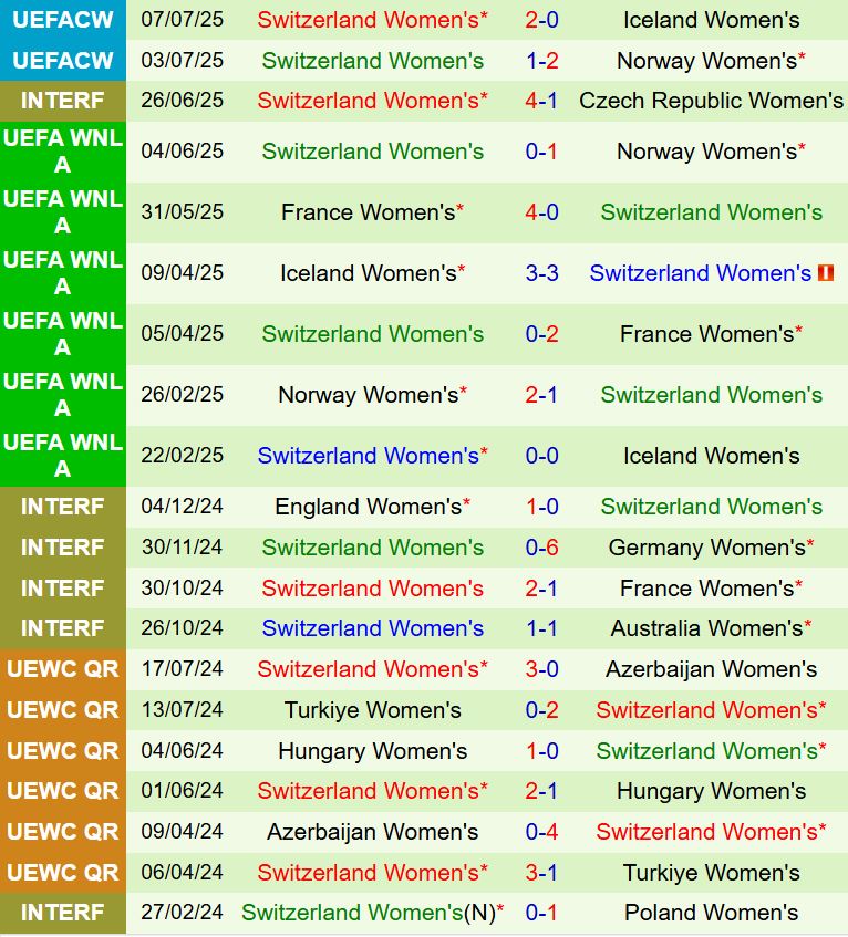Nhận định Nữ Phần Lan vs Nữ Thụy Sĩ 2h00 ngày 117 (Euro 2025) 2
