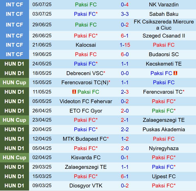Nhận định Paksi SE vs CFR Cluj 0h00 ngày 117 (Europa League 202425) 1