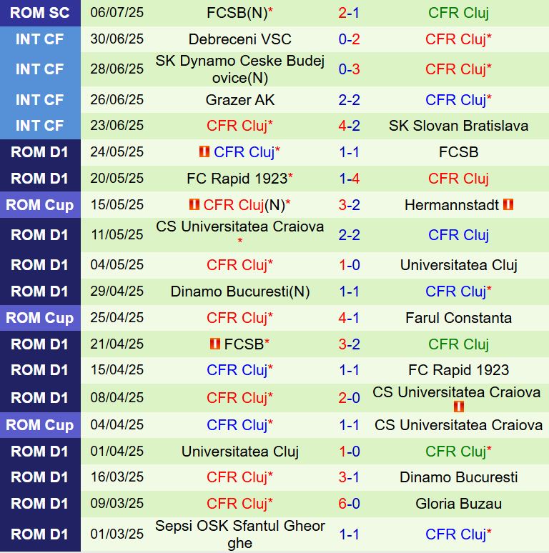 Nhận định Paksi SE vs CFR Cluj 0h00 ngày 117 (Europa League 202425) 2