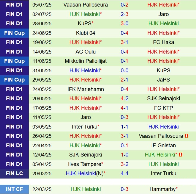 Nhận định NSI Runavik vs HJK Helsinki 1h45 ngày 117 (Conference League 202526) 2