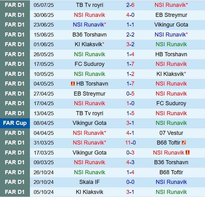 Nhận định NSI Runavik vs HJK Helsinki 1h45 ngày 117 (Conference League 202526) 1