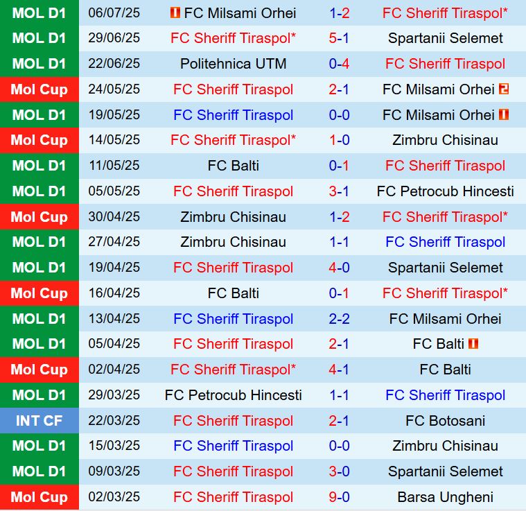 Nhận định Sheriff vs Prishtina 0h00 ngày 117 (Europa League 202425) 1