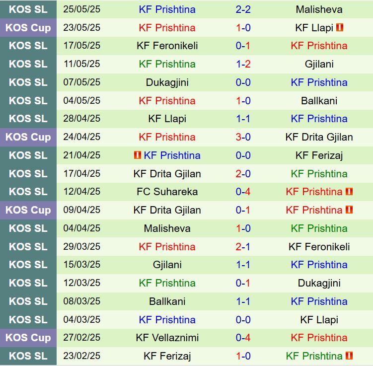 Nhận định Sheriff vs Prishtina 0h00 ngày 117 (Europa League 202425) 2