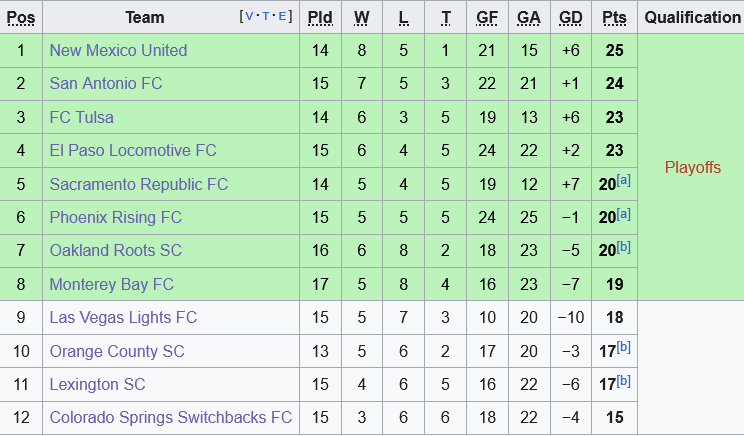 bxh hang nhat my bxh hang nhat my