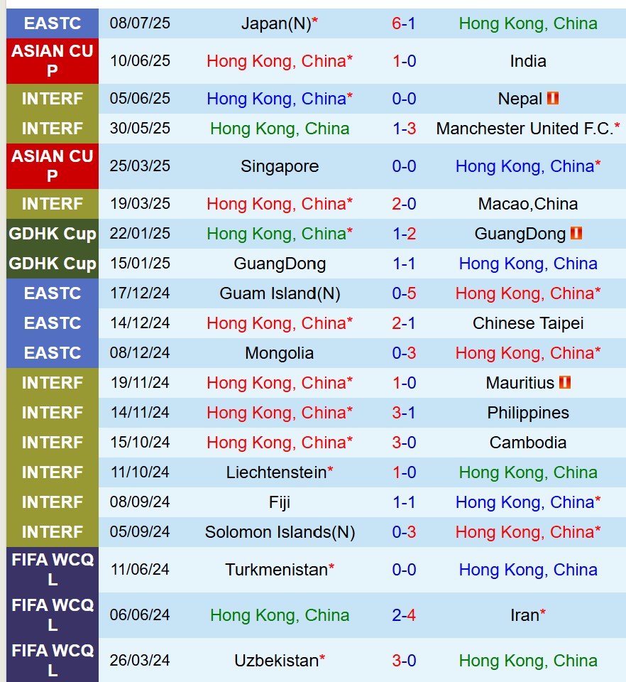 Nhận định Hong Kong vs Hàn Quốc 18h00 ngày 117 (Cúp Đông Á) 2