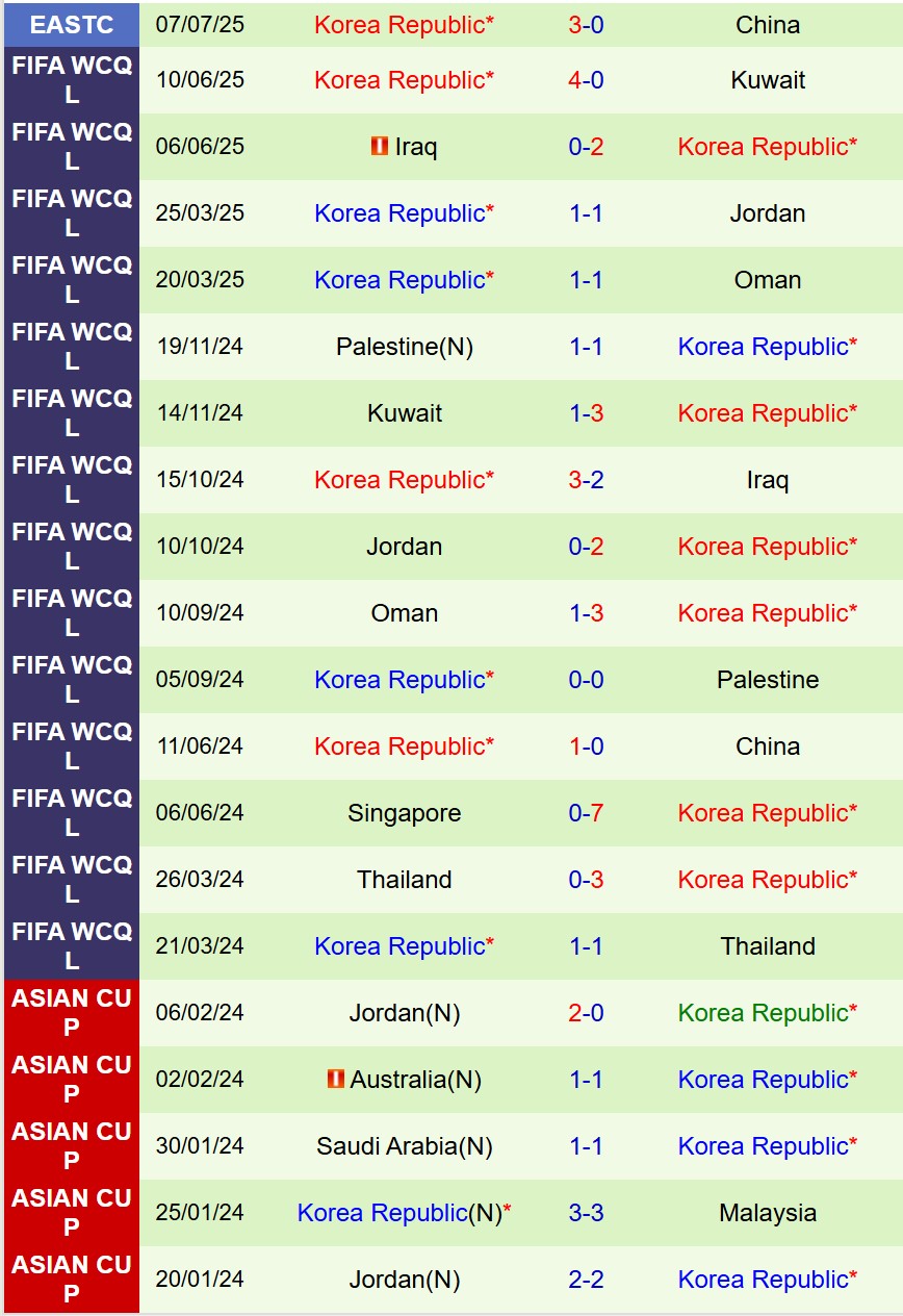 Nhận định Hong Kong vs Hàn Quốc 18h00 ngày 117 (Cúp Đông Á) 3