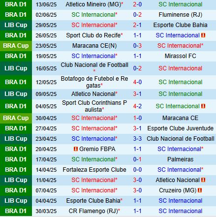 Nhận định Internacional vs Vitoria 2h30 ngày 137 (VĐQG Brazil 2025) 2