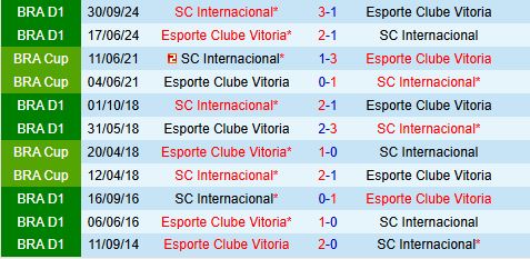 Nhận định Internacional vs Vitoria 2h30 ngày 137 (VĐQG Brazil 2025) 1