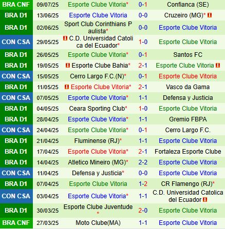 Nhận định Internacional vs Vitoria 2h30 ngày 137 (VĐQG Brazil 2025) 3