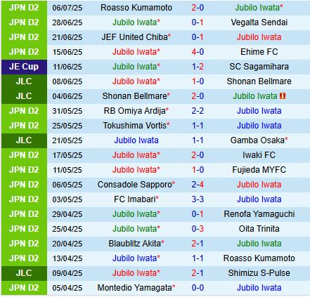 Nhận định Jubilo Iwata vs Consadole Sapporo 17h30 ngày 127 (Hạng 2 Nhật Bản 2025) 2