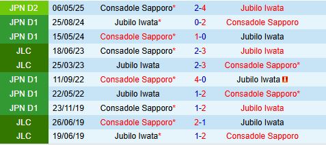 Nhận định Jubilo Iwata vs Consadole Sapporo 17h30 ngày 127 (Hạng 2 Nhật Bản 2025) 1