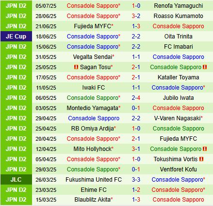 Nhận định Jubilo Iwata vs Consadole Sapporo 17h30 ngày 127 (Hạng 2 Nhật Bản 2025) 3