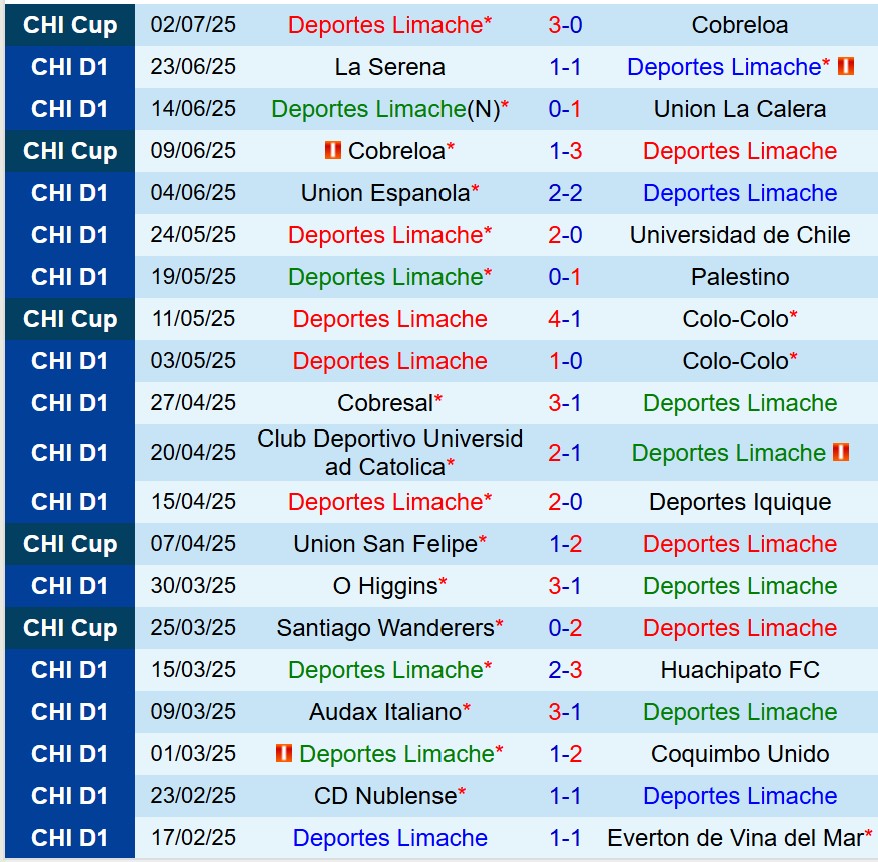 Nhận định Limache vs Coquimbo Unido 7h30 ngày 117 (Cúp QG Chile) 2 Nhận định Limache vs Coquimbo Unido 7h30 ngày 117 (Cúp QG Chile) 2