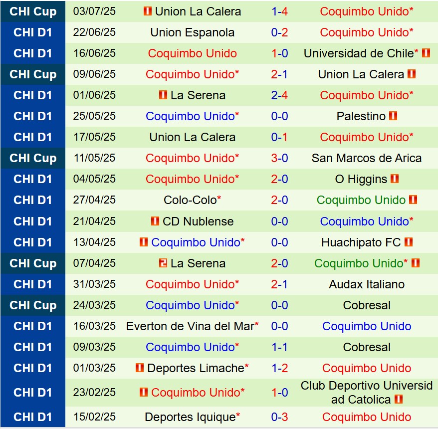 Limache vs Coquimbo Unido Limache vs Coquimbo Unido