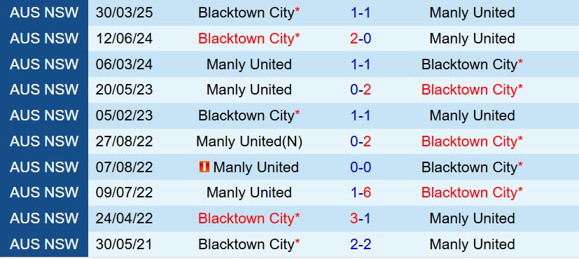 Nhận định Manly United vs Blacktown City 16h30 ngày 117 (VĐ bang New South Wales 2025) 1