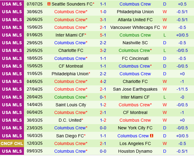 Cincinnati vs Columbus Crew