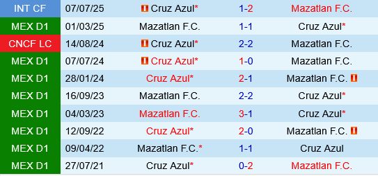 Cruz Azul vs Mazatlan