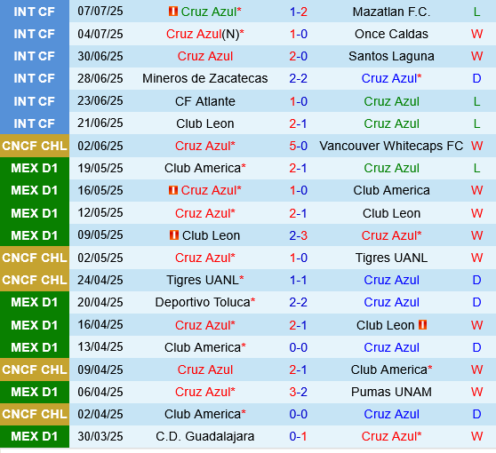 Cruz Azul vs Mazatlan