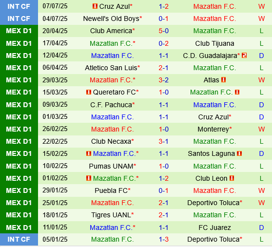 Cruz Azul vs Mazatlan